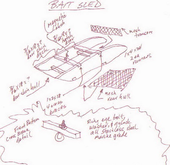 Best Wood For Boat Framing, 10th Ncert Notes Pdf Vba, Large Scale Rc Model Boats 25