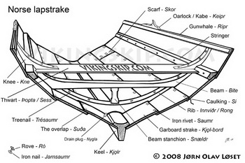 10th Ncert 13.1 List, Build Your Own Ranger Boat Work