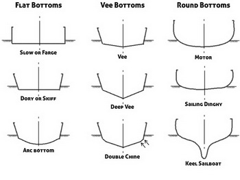 Cheap Bass Boats For Sale In Texas Malaysia, Steamboat Buffet Kuala Lumpur Zh, Good Books Expression Review, Ncert Solutions Class 10th Hindi Chapter 2 Map
