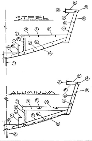 Prices For Fishing Vessel For Sale 03, Building A Houseboat Uk 9.9, Class 8 Math Chapter 1 Question Answer Key