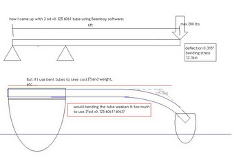 Boat Excursion Capri Design, Small Boats With Inboard Engines 01, Class 6 Maths Chapter 1 Question Answer Set