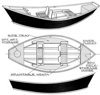 Small Jet Boats Reviews Usa